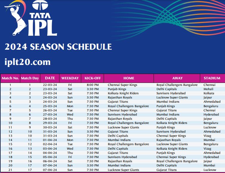 आईपीएल के पहले दो हफ्तों के कार्यक्रम की घोषणा, 22 मार्च को पहले मैच में सीएसके का सामना आरसीबी से