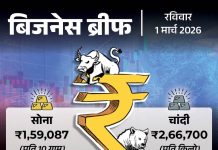 ईरान-इजराइल जंग से भारत की 50% तेल सप्लाई पर संकट: सोना एक हफ्ते में ₹4,000 बढ़ा, ₹1.59 लाख प्रति 10 ग्राम पर पहुंचा ईरान-इजराइल-जंग-से-भारत-की-50%-तेल-सप्लाई-पर-संकट:-सोना-एक-हफ्ते-में-₹4,000-बढ़ा,-₹1.59-लाख-प्रति-10-ग्राम-पर-पहुंचा