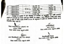 मऊ मे गोंड विरादरी को जारी हों रहा फर्जी जाति प्रमाण पत्र, डीएम की रिपोर्ट मे जिले मे नहीं पाई जाती अनुसूचित जन जाति की गोंड विरादरी